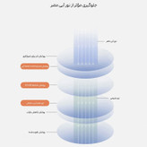 عینک محافظ چشم مدل ITA13-Anti Blue Light
