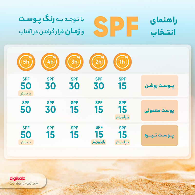 کرم ضدآفتاب و ضدلک رنگی لافارر مدل SPF40-Medium، مناسب پوستهای خشک و معمولی، حجم 40 میلیلیتر